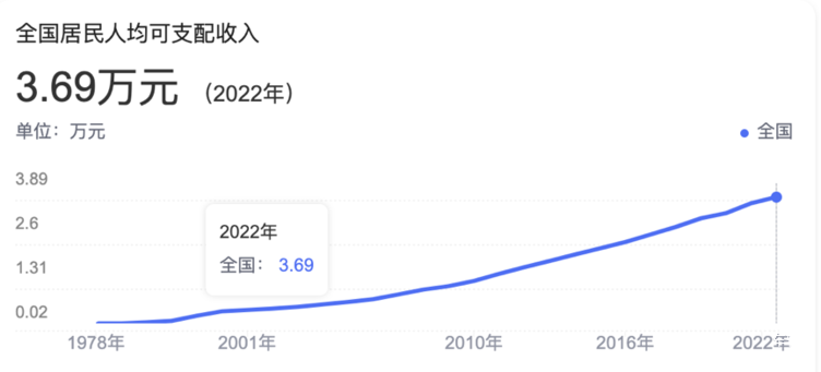 宝马3系最便宜多少落地,宝马3系裸车最低价