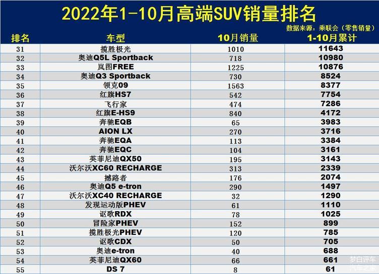 2022汽车销量排行榜,2022汽车销量排行榜对应价格