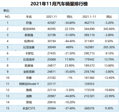 中国汽车销量排行榜2021,中国汽车销量排行榜2022前十名