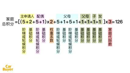 北京摇号申请官网app,北京小客车摇号系统登录官网