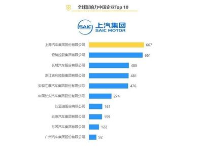 十大最耐用国产车品牌,国产车口碑最好的车