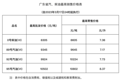 100元92和95谁跑得远,92换95油箱要清空吗