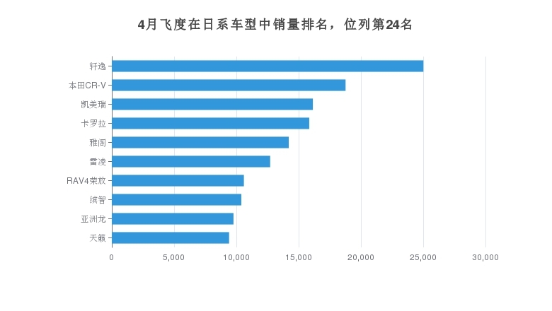 小型车销量排名前十名,小型车销量排名前十名