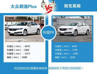 大众朗逸plus配置参数,2022大众朗逸plus配置参数