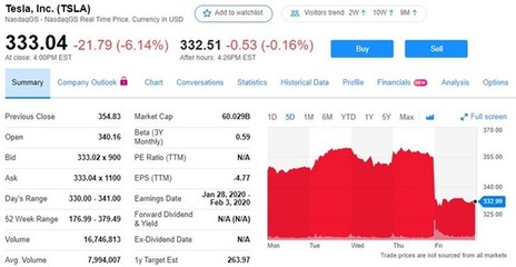 特斯拉多少钱一辆价格表,特斯拉多少钱一辆图片