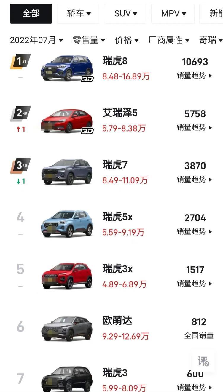 奇瑞系列车型大全,奇瑞系列车型大全图片