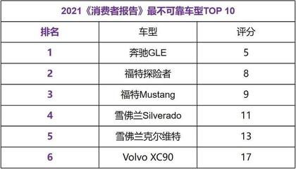国内汽车品牌排行榜,国内汽车品牌排行榜2023