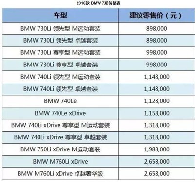 bmw7系价格表,bmw7系最新价格