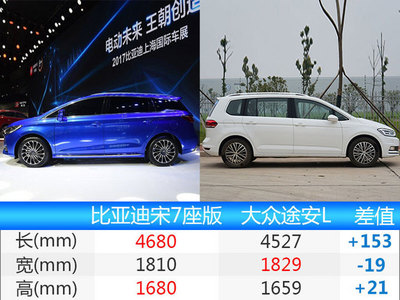 7座车排行榜前十名,7座车排行榜前十名2023