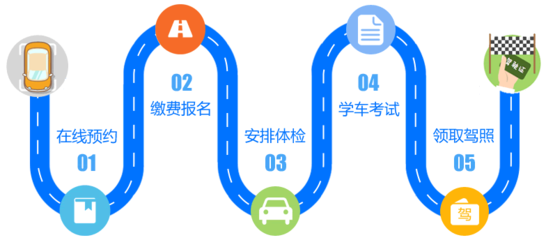 考驾照多少钱报名费2023,四川考驾照多少钱报名费2023