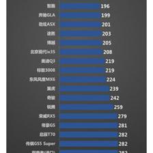 荣威车的口碑怎么样,荣威车的口碑怎么样值得买吗