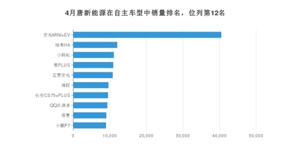 汽车销量排名,新能源汽车销量排名