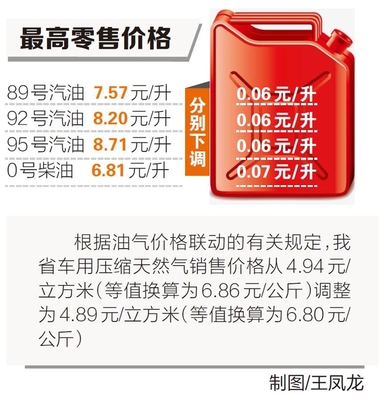 汽车92号油今天价格,汽车92号油今天价格表及图片