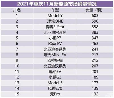 11月汽车销量排行榜,23年11月汽车销量排行榜
