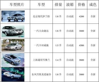 汽车价格及图片,兰博基尼汽车价格及图片