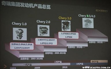 修车师傅眼里的奇瑞车,奇瑞口碑最好的车型