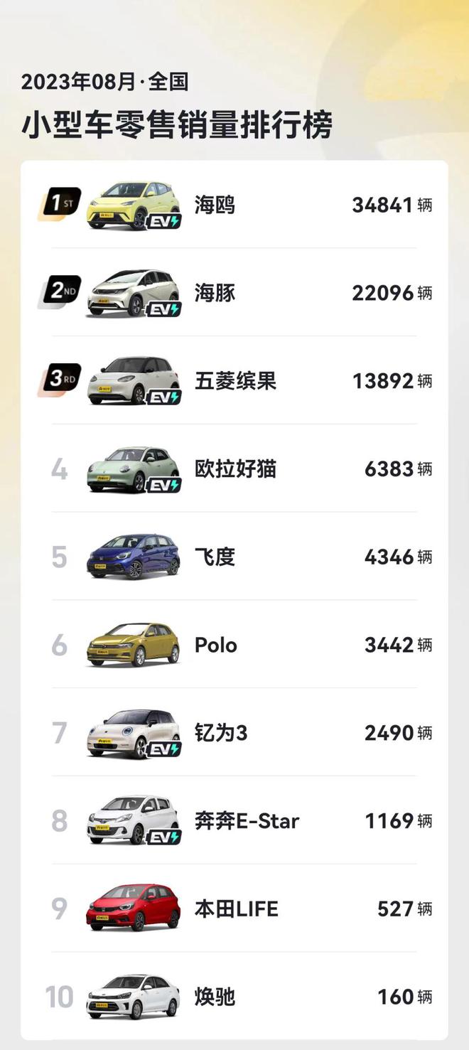 二十万以内的车排行榜,10万到20万的车推荐