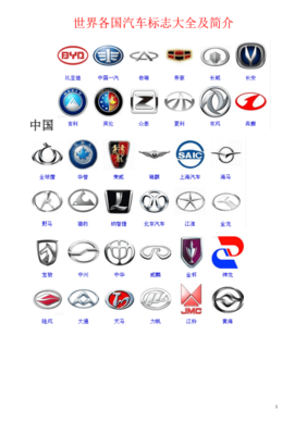 名车标志大全及名字,名车标志大全及名字及价格表