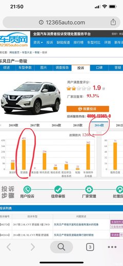 车质网,车质网投诉排行榜前十名