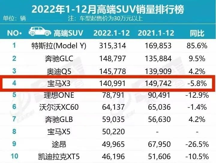 汽车suv销量排行榜,汽车suv销量排行榜2023年7月