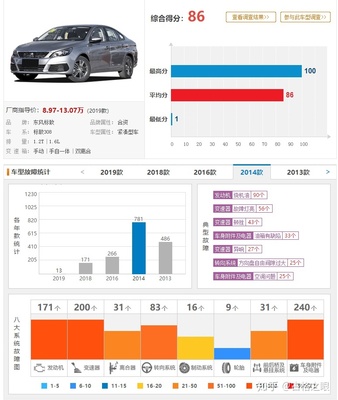 2016款标致308怎么样,2016款标致308怎么样口碑