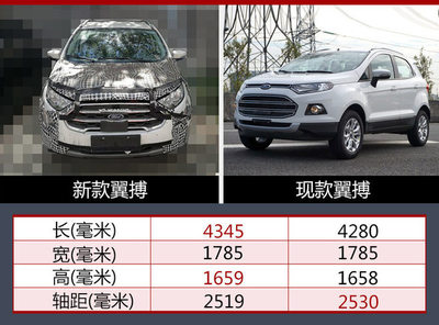 长安福特车型大全,长安福特车型大全价格