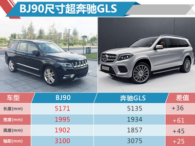 北汽全部车型及价格,北汽全部车型图片