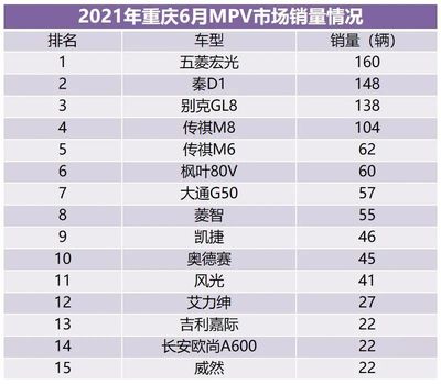 mpv销量排行榜,mpv销量排行榜前十名