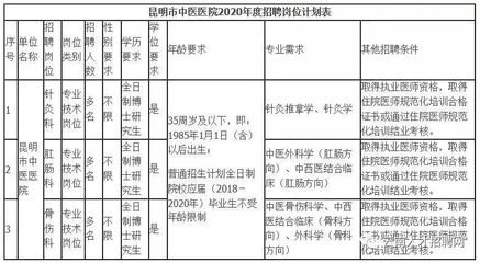 招工最新招聘信息,潍坊歌尔招工最新招聘信息