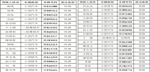 唐山车辆违章查询,唐山车辆违章查询电话号码是多少