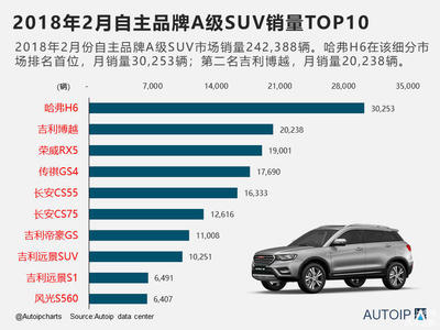 高档suv排行榜前十名,高档suv排行榜前十名