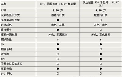 起亚两厢车有哪几款,起亚两厢车有哪几款车型图片