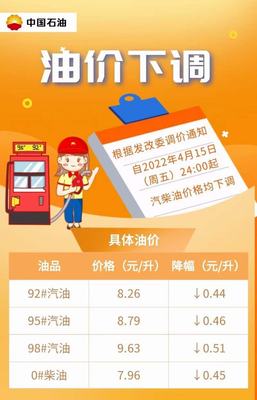 油价下调最新通知,最近汽油价格调整最新消息