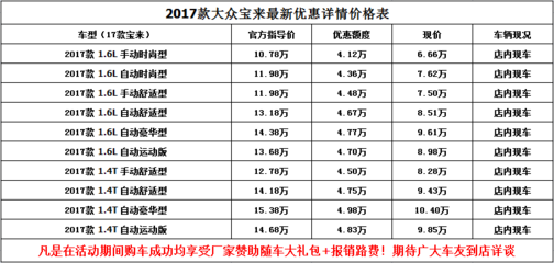 大众宝来最新价格表,大众车10万左右哪款好