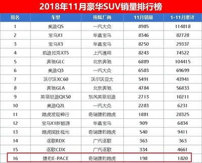 全国suv销量排行榜,全国suv销量排行榜前20名