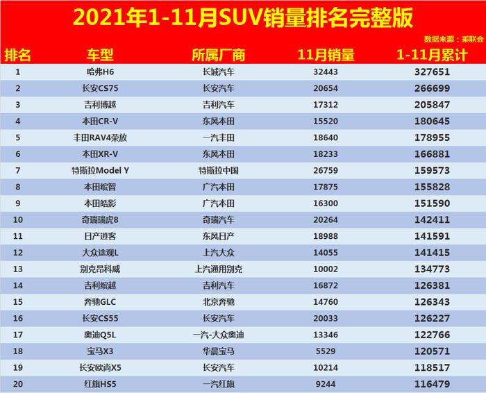 10万元suv销量排行榜前十名,10万元suv销量排行榜前十名