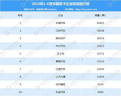 江铃汽车官网网站,江铃汽车官网网站电话