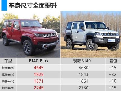 suv轿车图片价格大全,suv轿车图片价格大全及价格