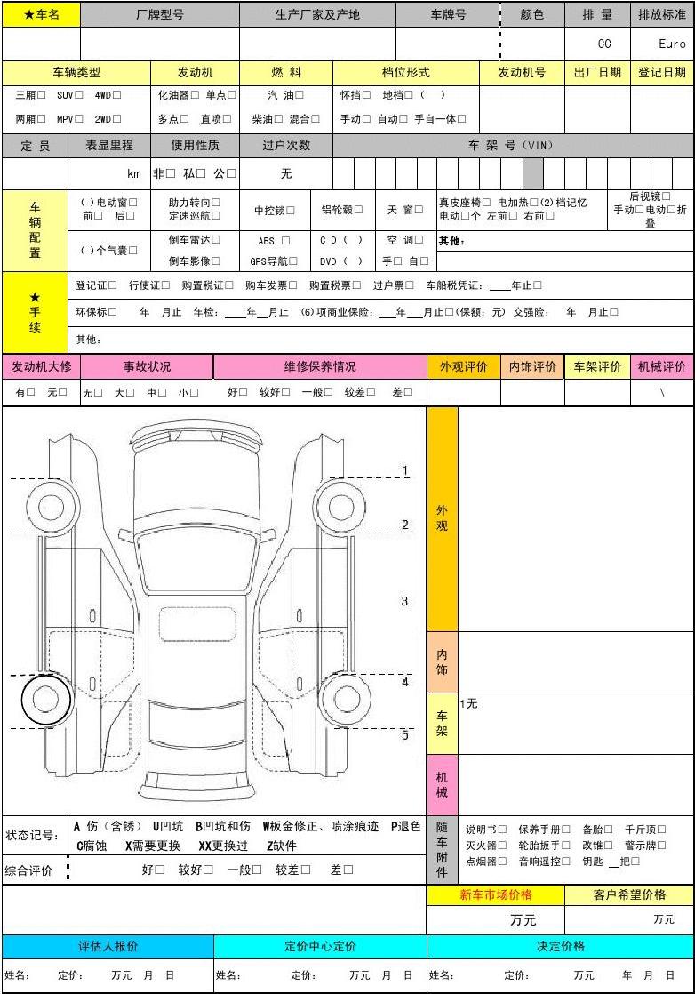 二手车评估,二手车评估师的工作内容