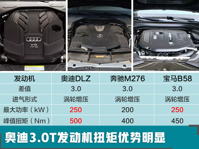 2012款奥迪a6l参数配置,2012款奥迪a6技术型配置