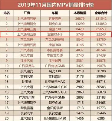 11月汽车销量排行榜完整版,11月汽车销量排行榜完整版suv