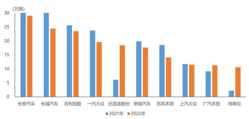 一汽丰田app官方网站,一汽丰田app官方网站