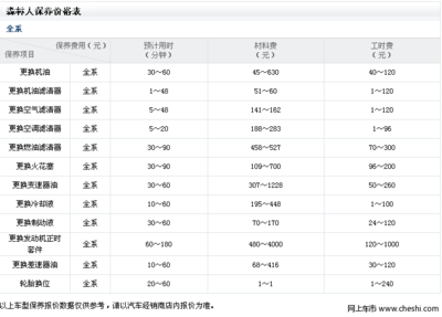 斯巴鲁价格,斯巴鲁价格表