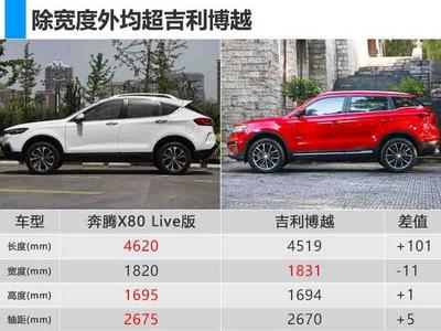 一汽奔腾x80报价,一汽奔腾x80报价和图片