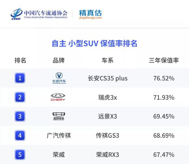 口碑排名前十的车,口碑最好的车品牌