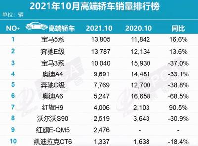 国产车排行榜前十名轿车,国产车排行榜前十名轿车十万以内