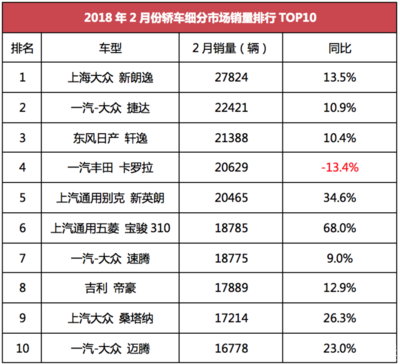 轿车排行榜2022前十名,轿车排行榜销量排行榜