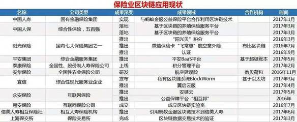 保险公司哪家口碑最好,保险公司哪家口碑最好房屋险