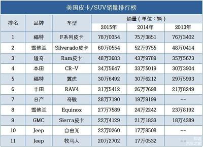 20万suv销量排行榜,20万suv排行榜2021前十名
