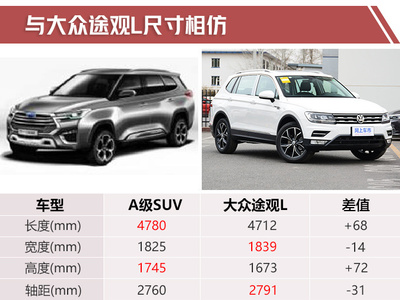 大众途观l配置参数及价格,途观l车型配置